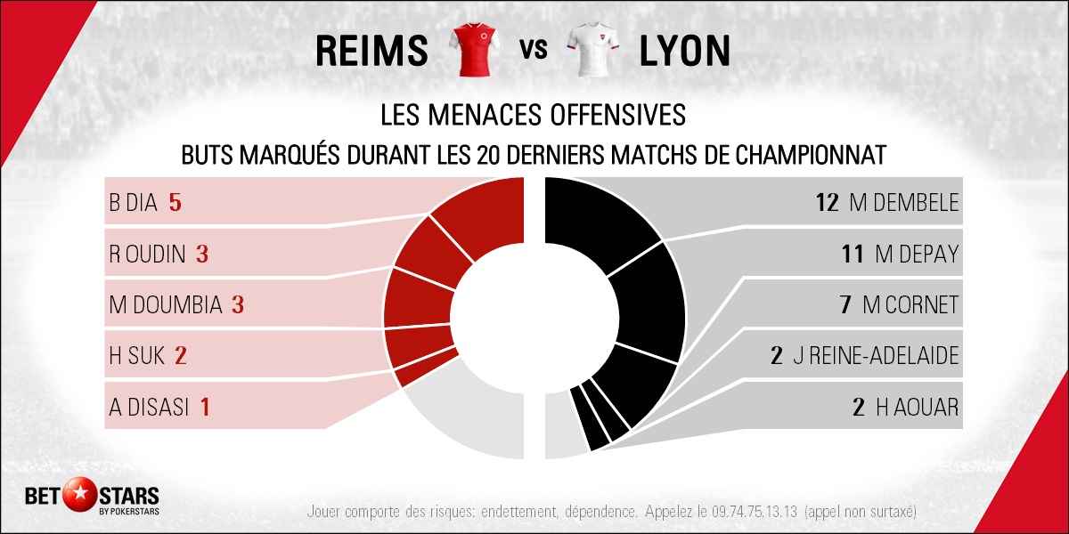 Reims v Lyon - Players